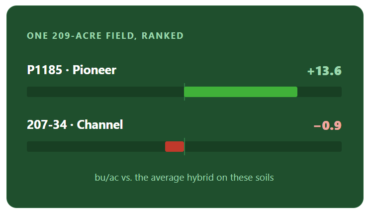 graphic for seed selection